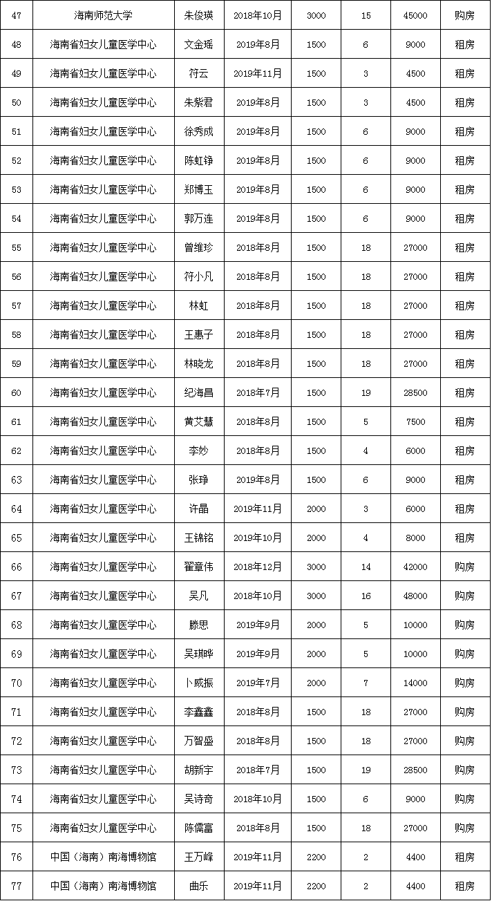 邦路人口_人口普查(3)