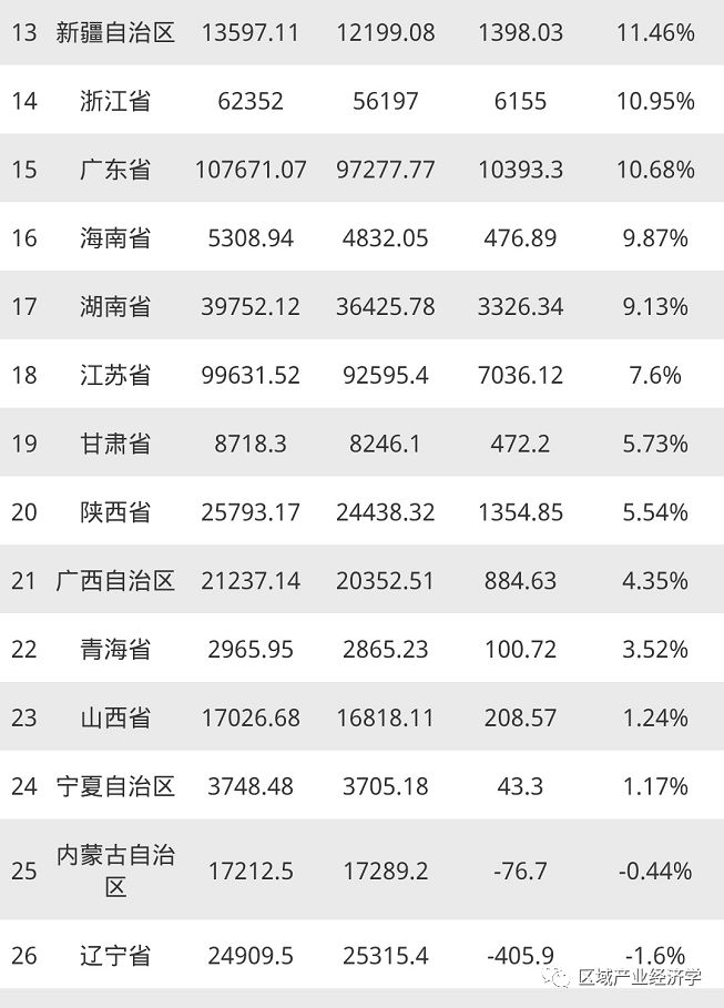 gdp完整名_拼音字母表完整图片