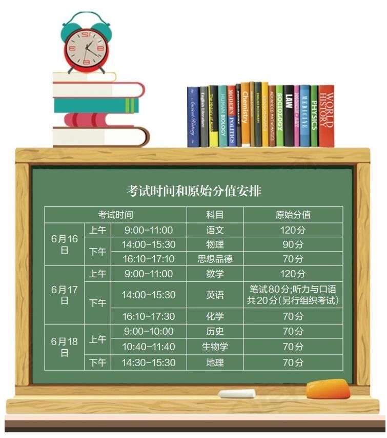 威海市2020中考总排名_美华英语|官宣!我市2020年中考这样安排,部分科目考(2)