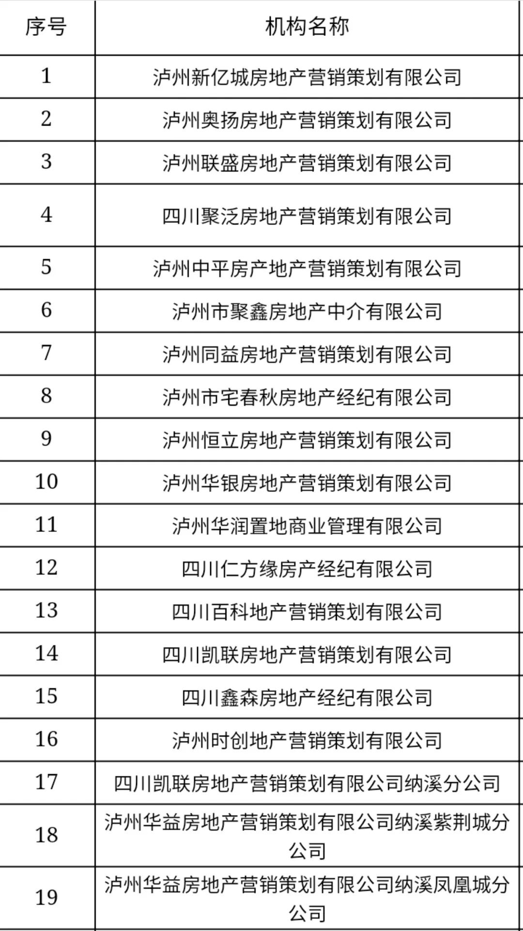 苍南78家房地产经纪机构被注销！名单公布