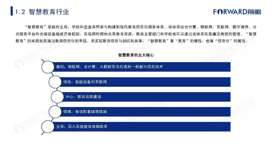 【研究报告】2019年中国智慧教育行业市场发展及趋势研究报告_信息化