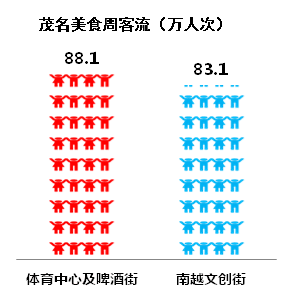 广东高州各镇人口面积排名_广东高州中学图片(2)