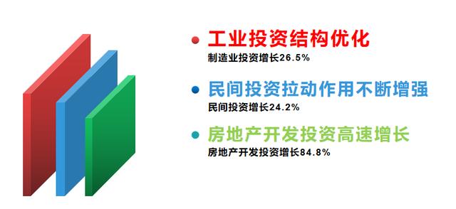 渭南市的经济总量_渭南市地图(3)