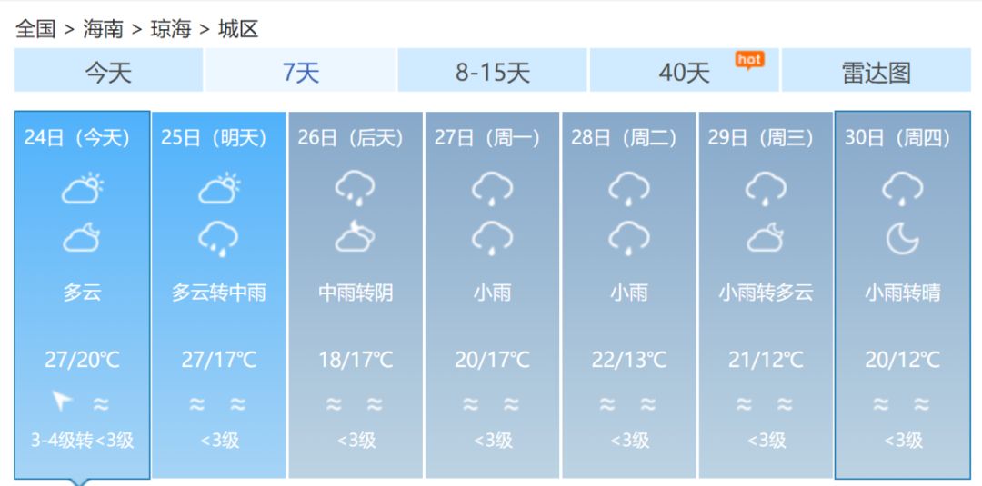 春节上海天气预报 02591c00613a421f99f384454e96a5c7.jpeg