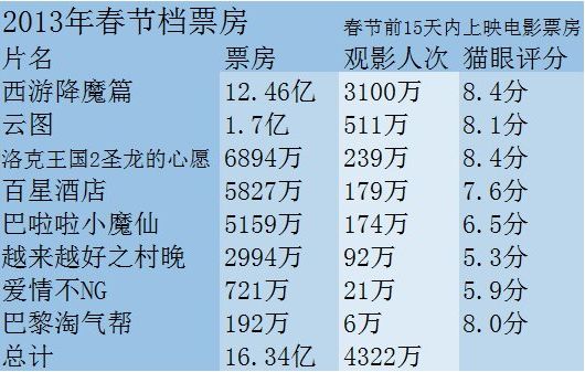 降魔的曲谱_钢琴简单曲谱