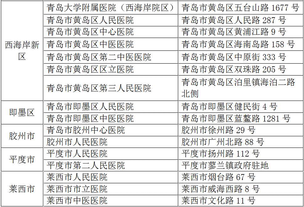 淄博市张店人口排名_淄博市张店地图(3)