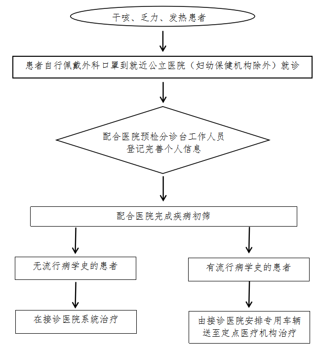 西洞庭人口多少_人口老龄化(2)