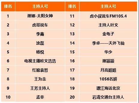 《CTR-快手媒体号2019年度榜单发布》