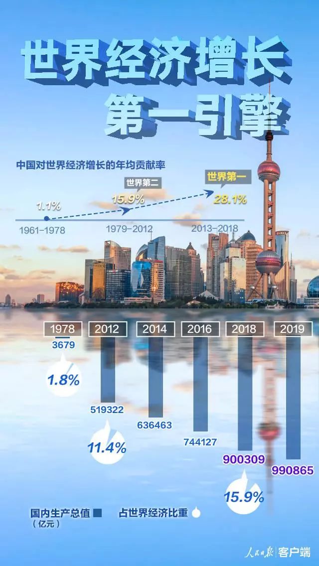 gdp接近100万亿的意义_gdp突破100万亿