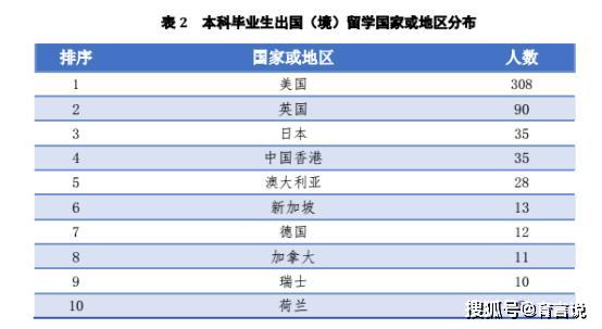 单位每年会有人口普查吗_人口普查(3)