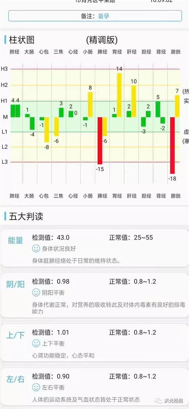 「洪光经络」除夕|祝大家新的一年元气满满！另分享案例之洪光经络让我顺利怀上宝宝