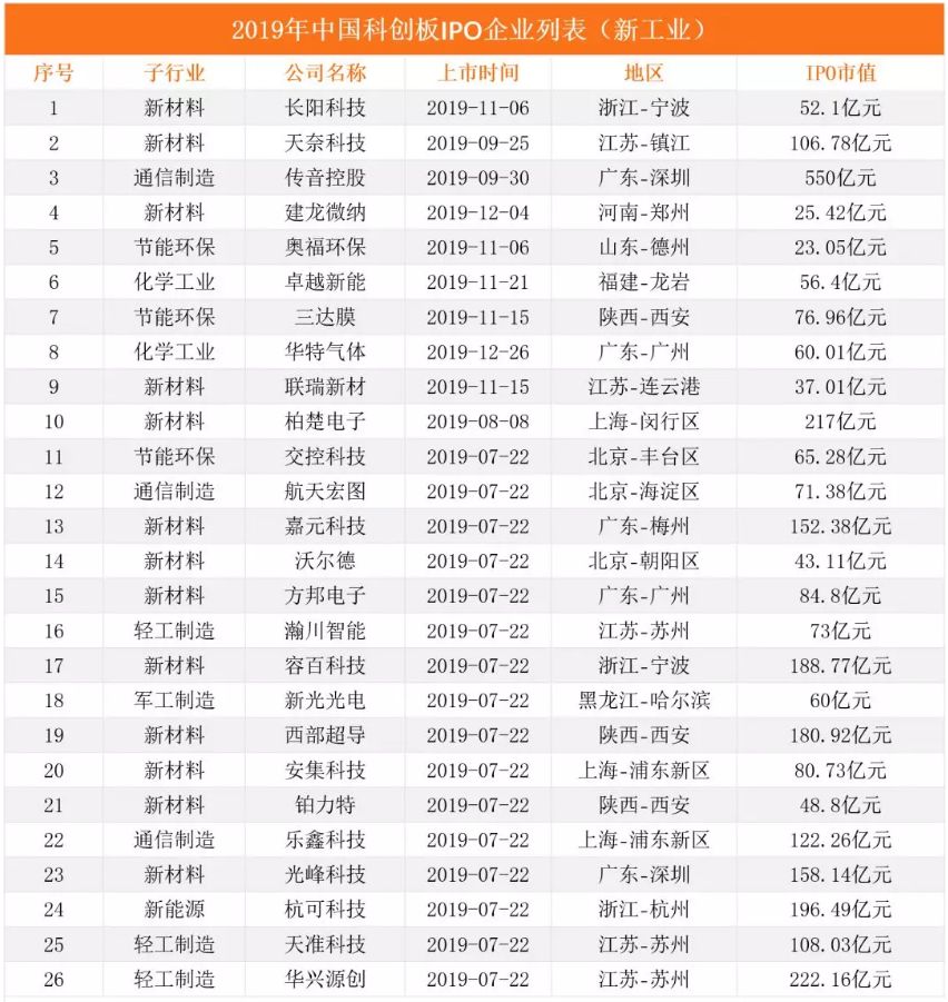 上市公司创造多少GDP_创造营米卡图片(3)