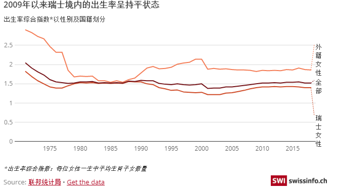 瑞士的人口_没有移民监的移民项目不香吗