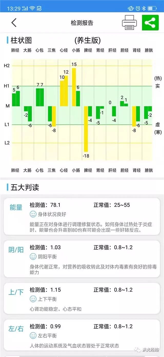 「洪光经络」除夕|祝大家新的一年元气满满！另分享案例之洪光经络让我顺利怀上宝宝