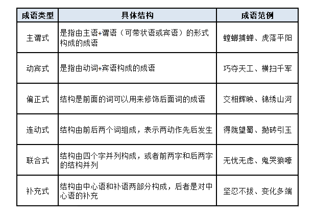 无从什么的成语_成语故事图片(2)