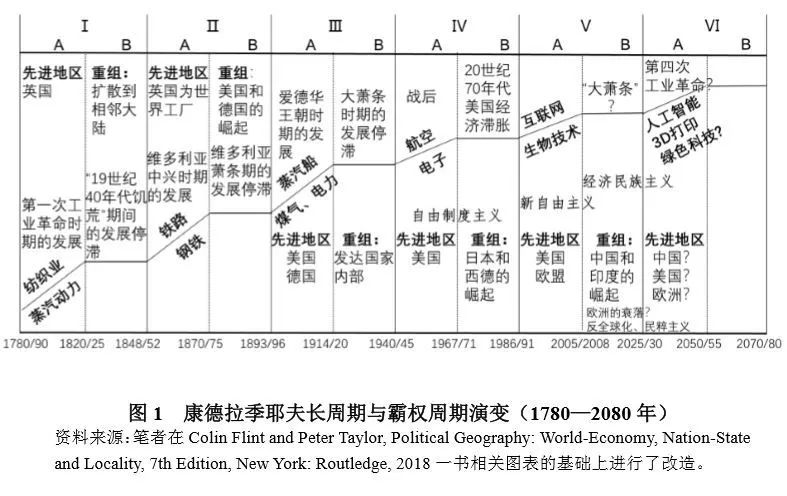 美国1940年经济总量_美国gdp2020年总量