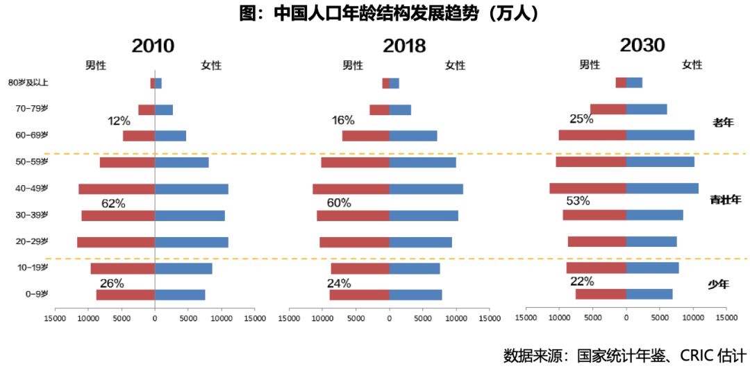 结婚人口_人口学家原新 中国结婚登记人数7连降 怎么看,怎么办(2)