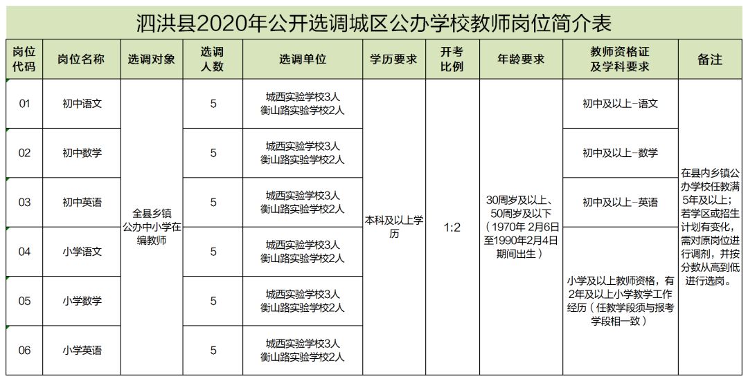 宿迁 出生 人口_宿迁学院(3)