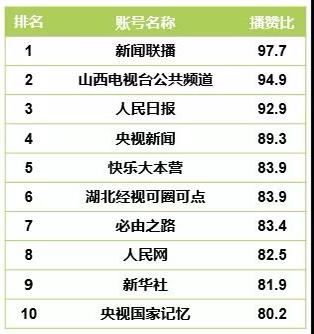 《CTR-快手媒体号2019年度榜单发布》