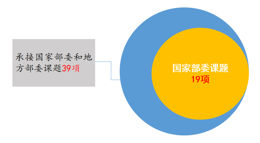 2019年江gdp_武汉超级医院 火神山和雷神山隔长江相望,距22公里(2)