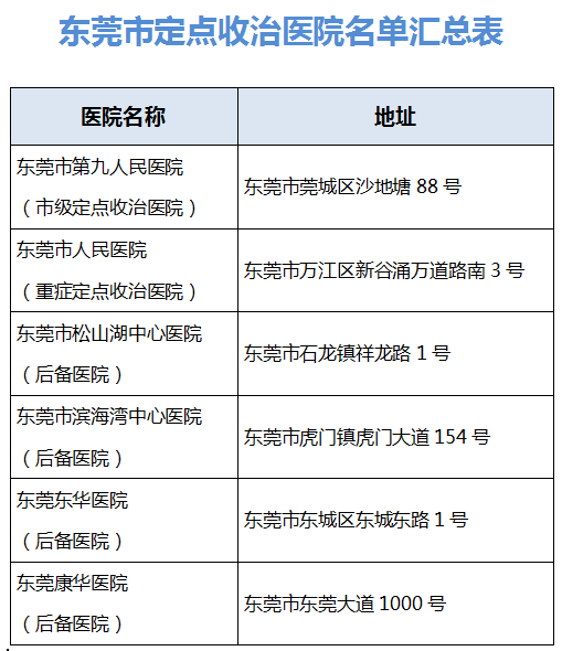 高烧咳嗽怎么办