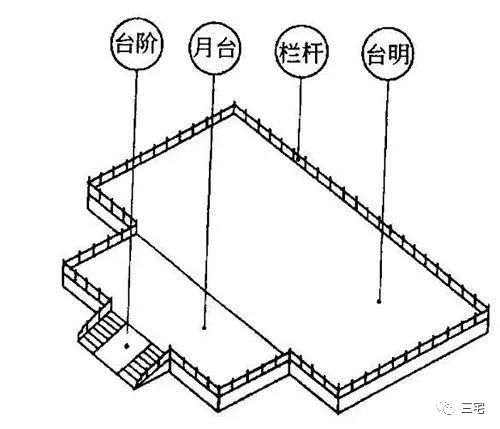 百科台明中式建筑台基露出地面的主体部分