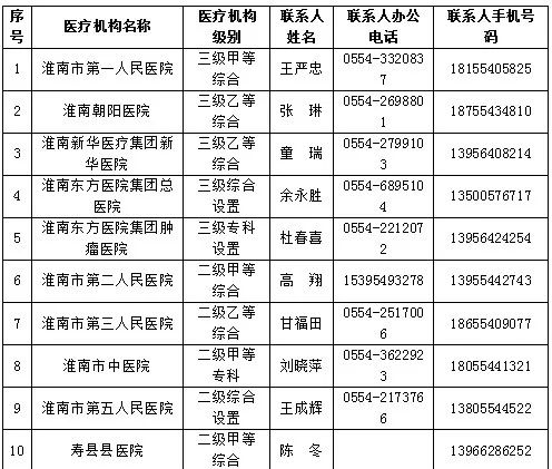 淮南肺炎人口_暗恋橘生淮南