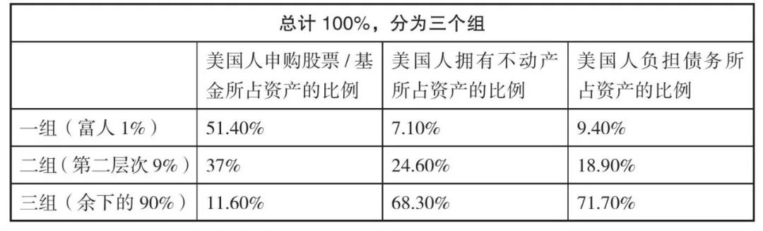 投资才是时间的朋友！而投机不是！《财务谈球吧体育自由之路 第三部(图3)