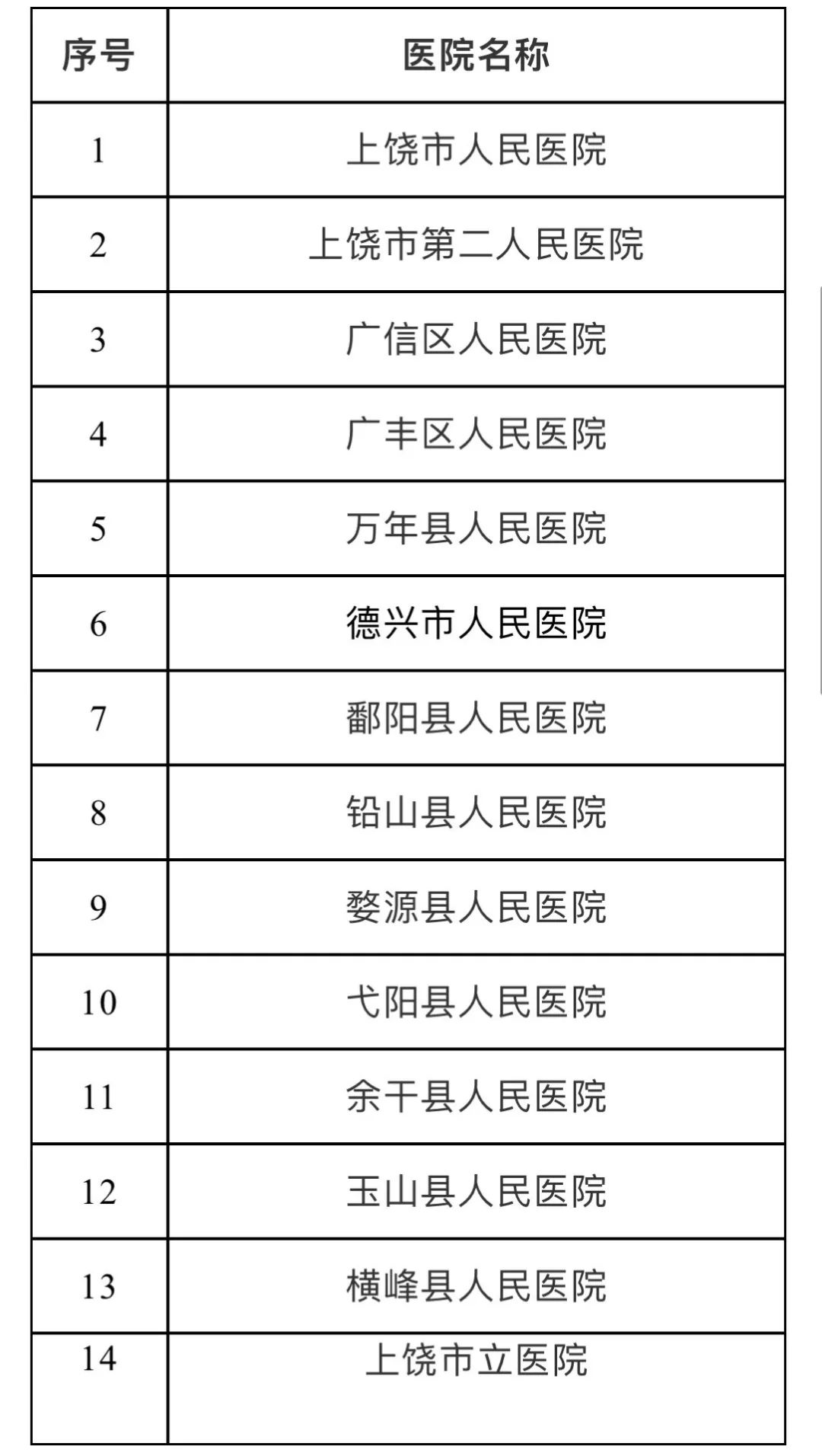 饶姓人口_饶姓的介绍(2)