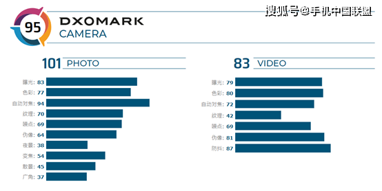 索尼摄像机排行榜_福布斯日本排行第二,索尼加速创新,已为未来十年做