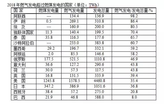 燃气十大排名_博世燃气热水器排名