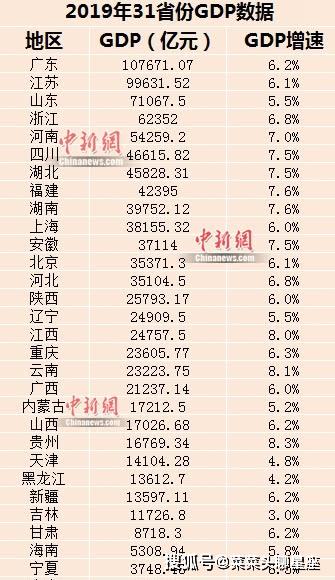 2019年以来GDP年度数据表_2021年日历图片(2)