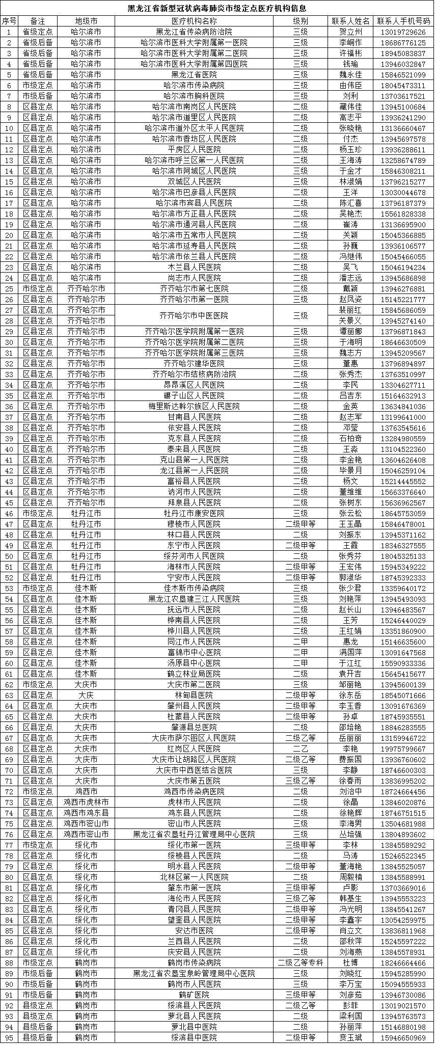 今天早上卫健委公布东北人口_今天早上好最新图片(2)