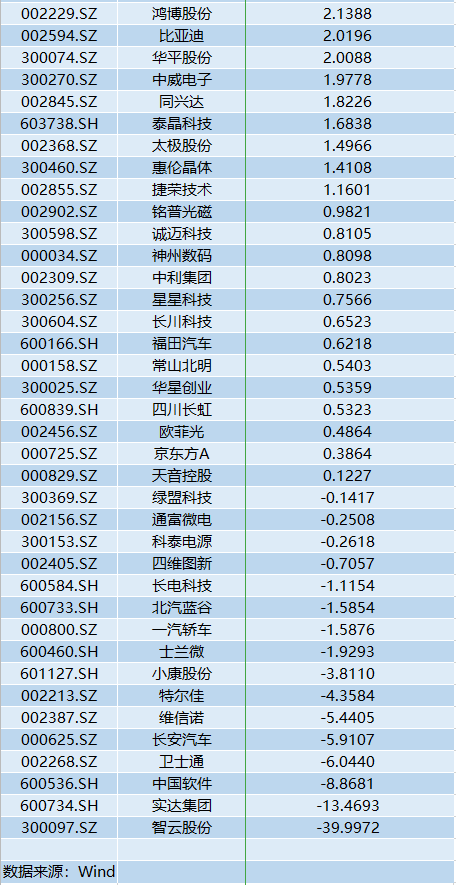 美国防部反对商务部断供华为