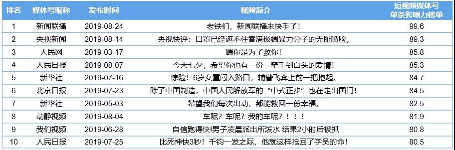 《CTR-快手媒体号2019年度榜单发布》