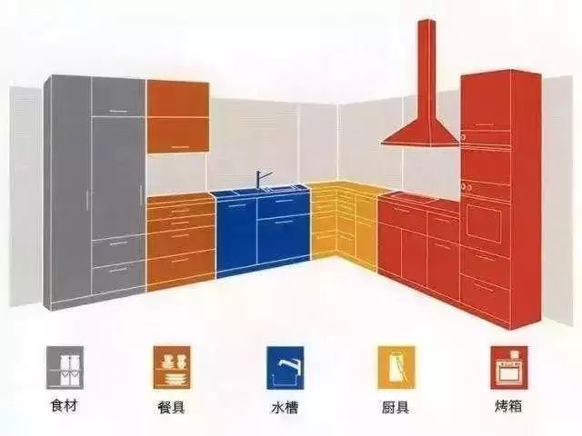 灶台的原理_无烟柴火灶台原理图 及搭建方法