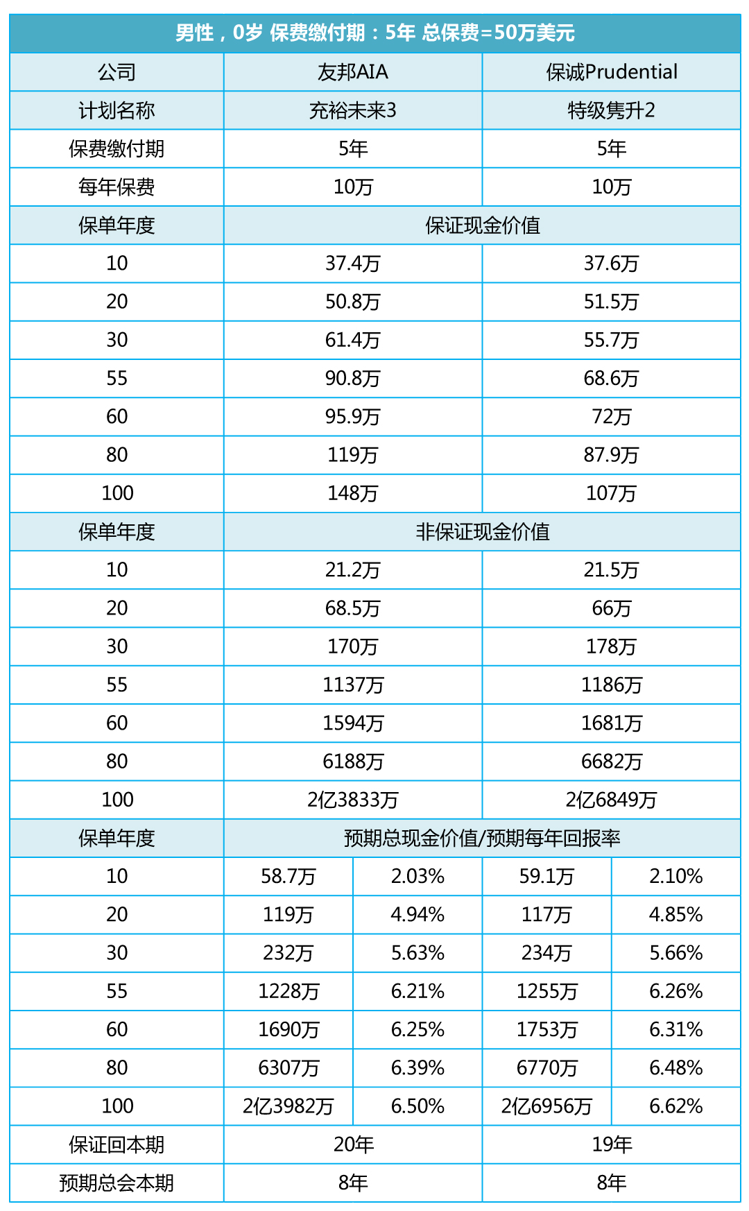 充裕未来3」与「特级隽升2」怎么选？_搜狐网