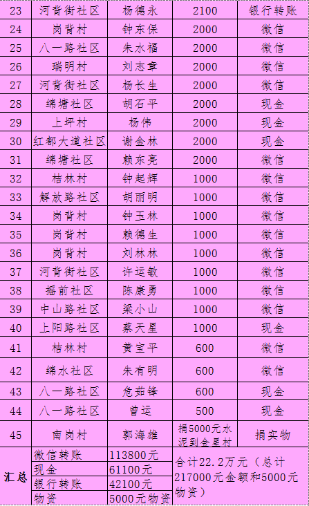 象湖镇gdp_漳平象湖镇通缉人照片