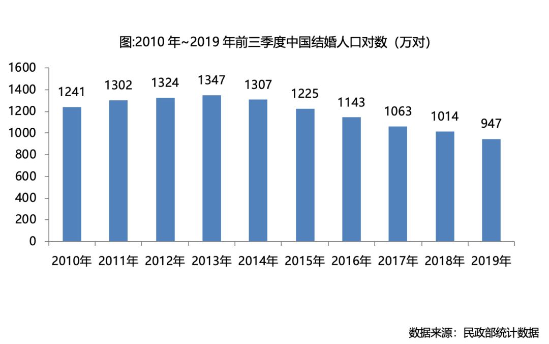 人口需求_中国社会科学院原副院长蔡昉:“今年中国人口将达到峰值”带来三大