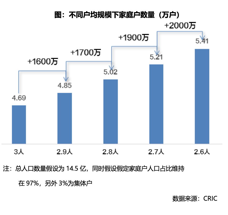 沈阳近十年人口变化_沈阳人口2020统计