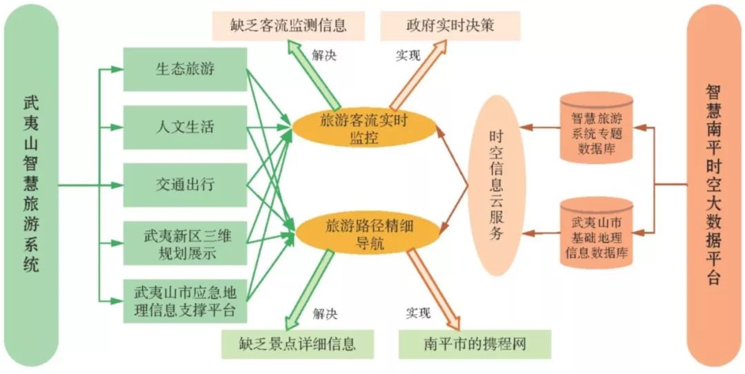 人口基础数据_从设计到数据 写给非数据人的数据世界入门指南(2)