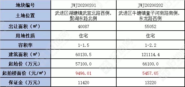 2021武进区湖塘镇gdp_常州历史就是一部武进市拆分史,全国第二县级市武进真的有点惨