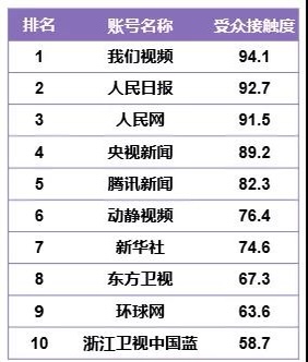 《CTR-快手媒体号2019年度榜单发布》