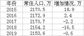 2021上海gdp3.8万亿_20年前,台湾GDP为2750亿美元,占中国大陆GDP的26 ,现在呢