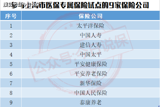 常住人口可以在当地上医保嘛_常住人口登记表图片