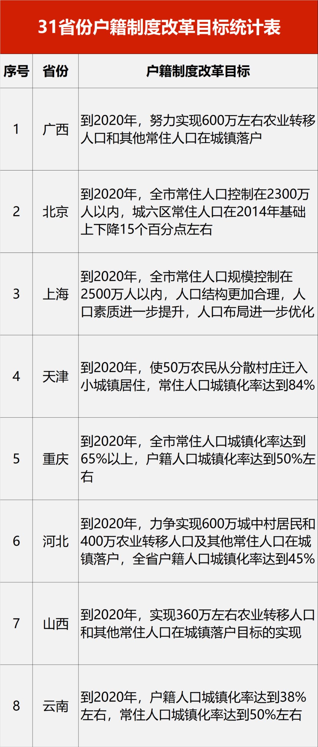 人口取消_人口普查