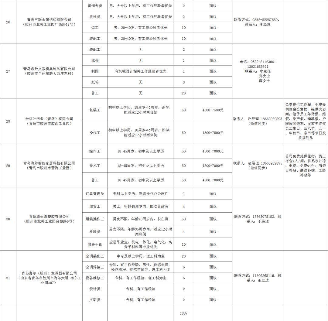 胶州最新招聘信息_胶州教体局 2019青岛胶州教师招聘简章预计2019年1月份发布(3)