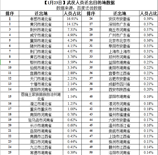 武汉人口出来_武汉地铁出人口图片