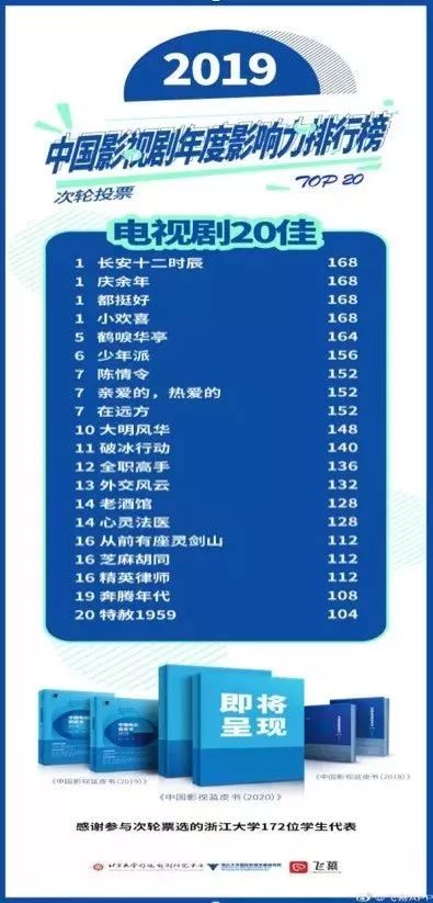 2020国产电影十大排名_2020年度十大国产烂片盘点(2)