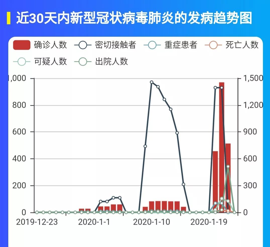 近三年武汉人口流动大数据_武汉多少人口多大面积(2)